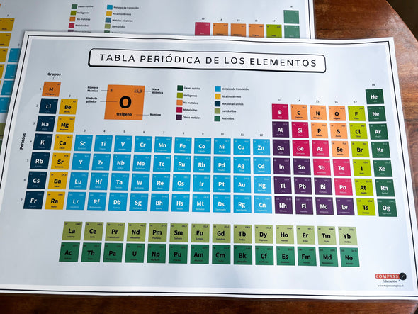 Material Didáctico Educativo - Tabla Periódica Plastificada