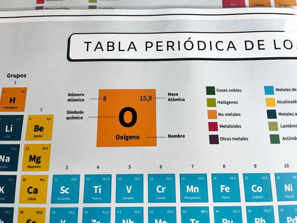 Material Didáctico Educativo - Tabla Periódica Plastificada