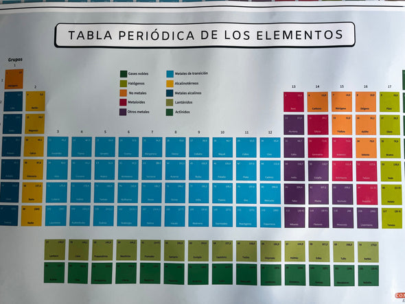 Material Didáctico Educativo - Tabla Periódica Plastificada