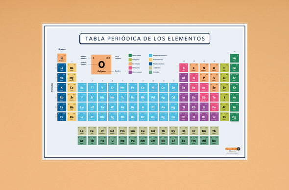 Material Didáctico Educativo - Tabla Periódica Plastificada