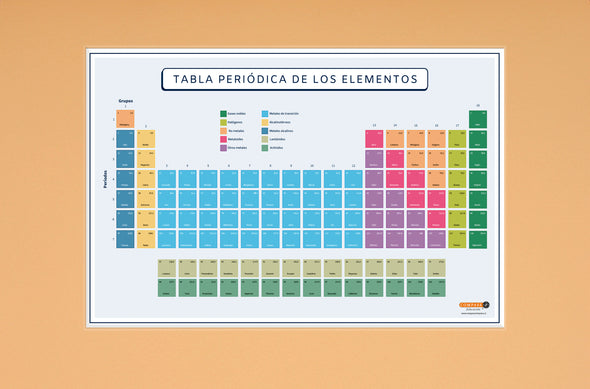 Material Didáctico Educativo - Tabla Periódica Plastificada